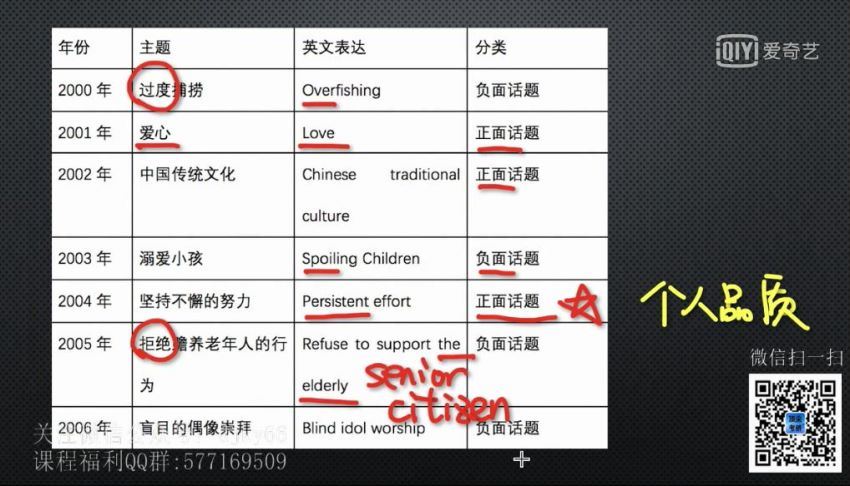 考上的逻辑2021考研英语潘赟写作的逻辑（1.14G高清视频）