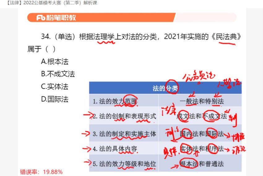 2022事业单位考：2022公基模考大赛