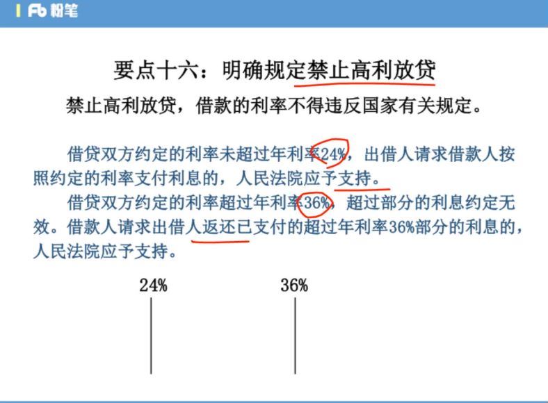 公考时政热点：民法典系列