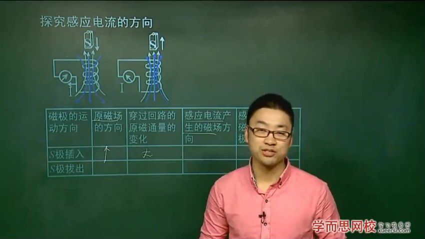 高二物理选修3-2半年卡（预习领先+目标满分)(人教版）章进18讲