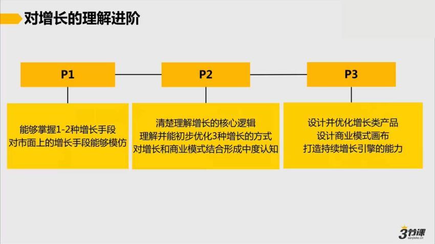 【三节课】新媒体高阶运营＆增长实战训练