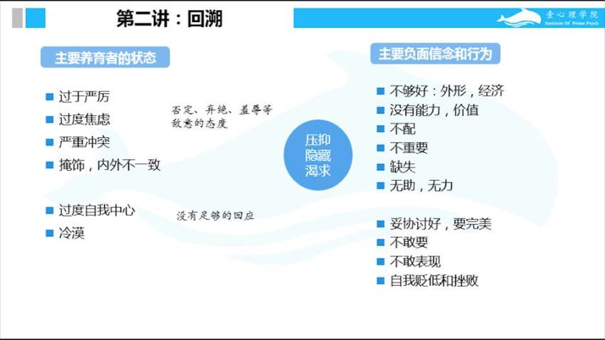 龚利琴 5天特训 别让自卑毁了你 自卑者心理指南 视频课程