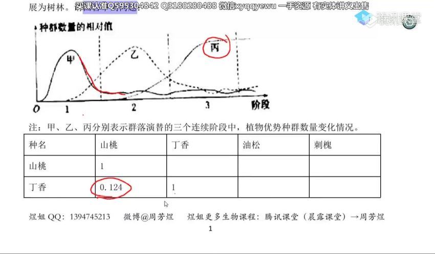 高考生物满分冲刺之拿下大题周芳煜