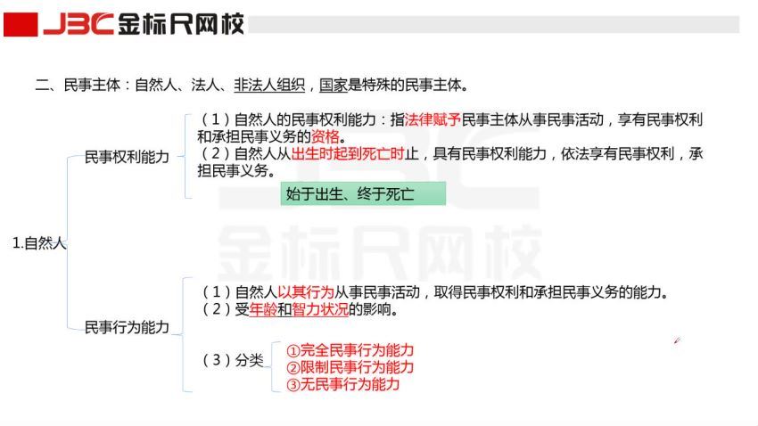 2021三支一扶考：2021J重庆三支一扶