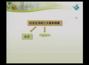 高中政治必修3 特级教师同步辅导(梁侠)