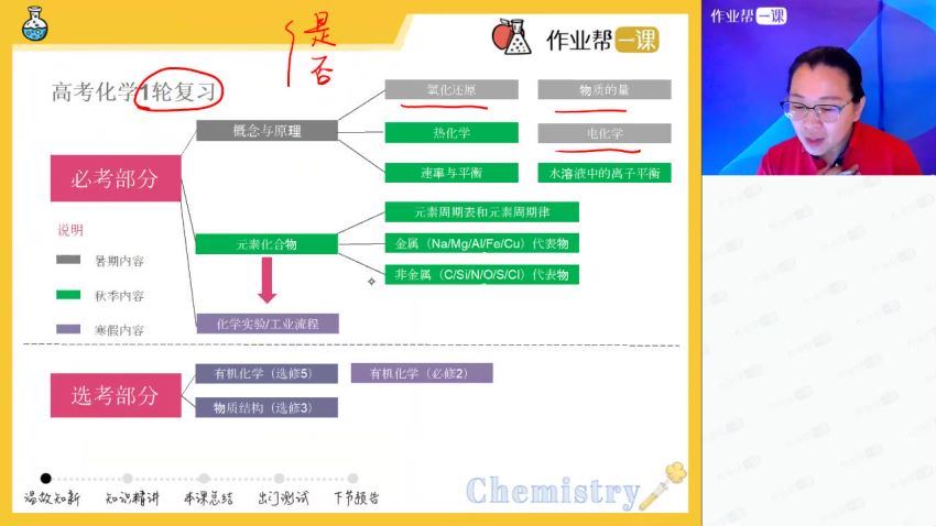 2019作业帮化学金淑俊（老金）985班（30+36＝66节）（高清视频）