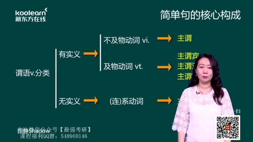 2021新东方英语考研直通车田静核心语法及长难句解析（英语二）（高清视频）