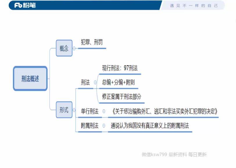 公考时政热点：粉笔时政