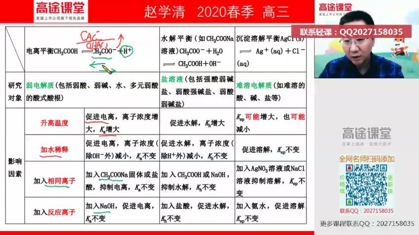 2020赵学清化学春季班（高清视频更新中）