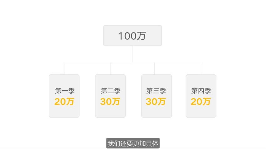 年入百万的高效能人士必修的18堂时间管理课