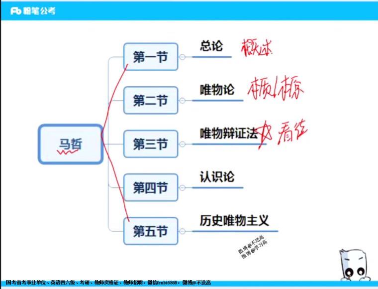 2021三支一扶考：2021F安徽三支一扶