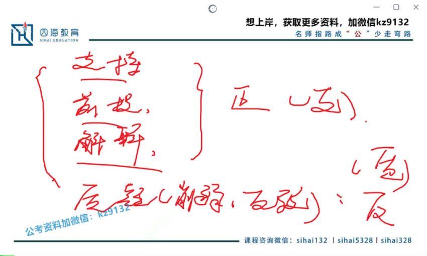 2022省考：2022龙f逻辑判断理论刷题班