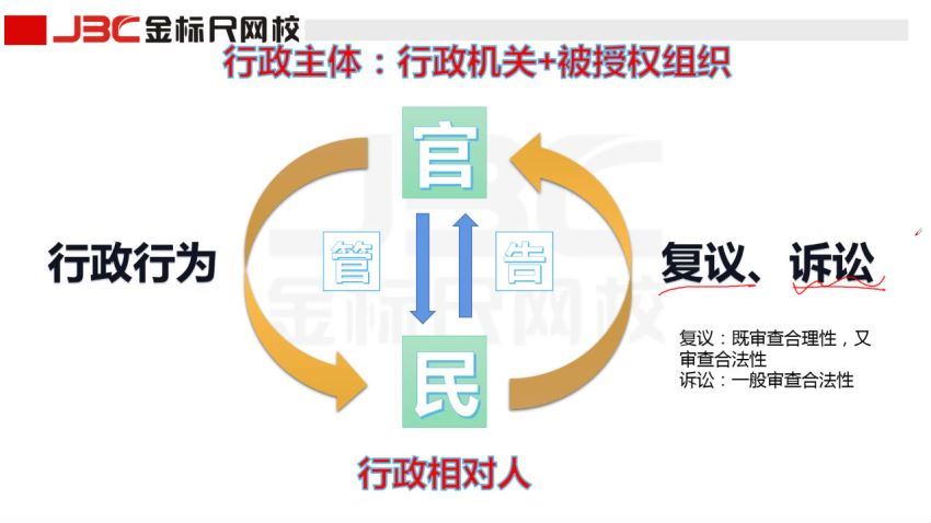 2021三支一扶考：2021J重庆三支一扶