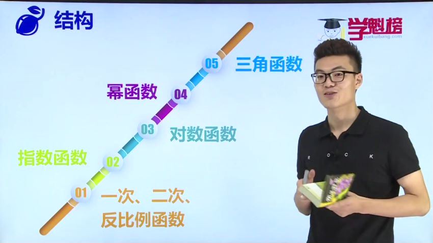 2019学魁榜邱崇数学课程（超清视频72G）