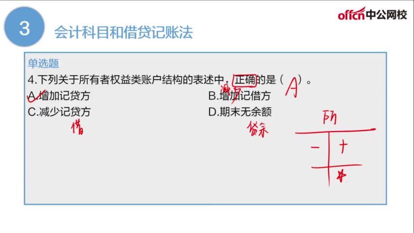 2021事业单位考：2021事业单位-各专业类（完）