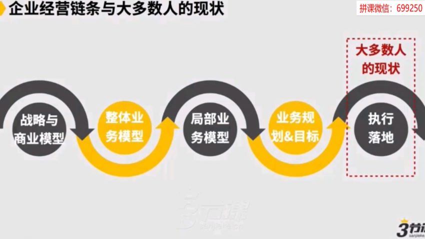 2020黄有璨《商业操盘手培养计划》（完结）（高清视频）