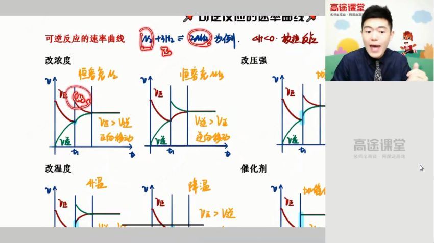 高途：【07】高二化学 高展-15