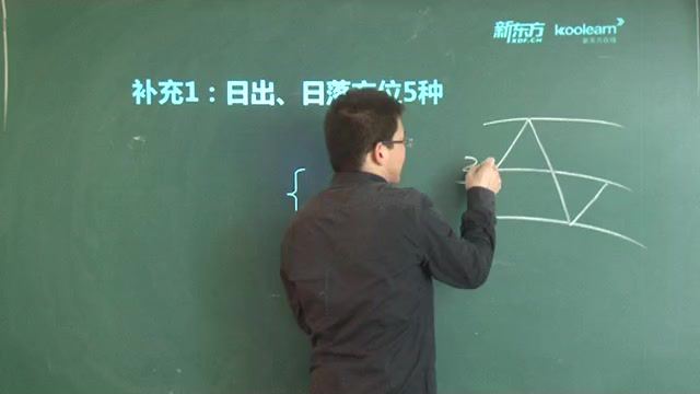 高考地理精华课程（29讲-王斌）（标清视频）