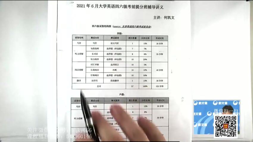 20216月英语六级：21年6月何凯文英语四六级写作临门一脚