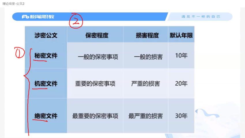 2022事业单位考：2022吉林事业单位-F