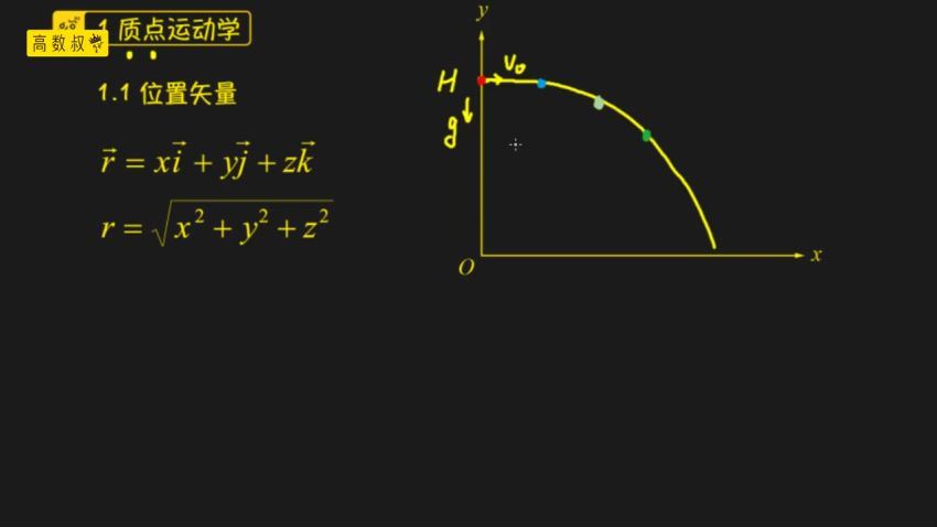 大学物理合集精讲