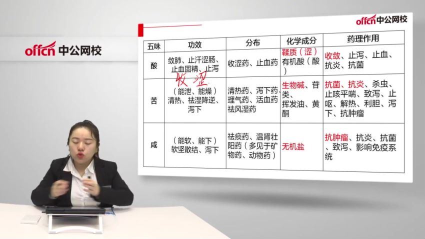 2021军队文职考：2021年中G军队文职医学类（医学基础+中药学）