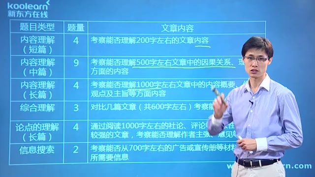 新东方日语能力考N1阅读单项精讲褚进（标清视频）
