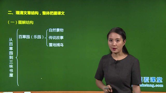 初中语文 七年级(下) 同步课程 (人教版 提高版) 余国琴 颠覆课堂