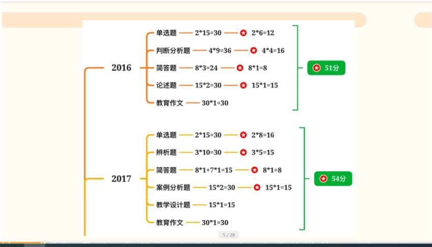 2022特岗招聘：2022河北特岗-超G