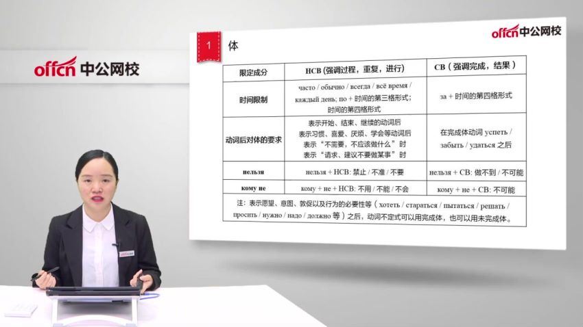 2021军队文职考：2021年中G军队文职外国语言文学（俄语）