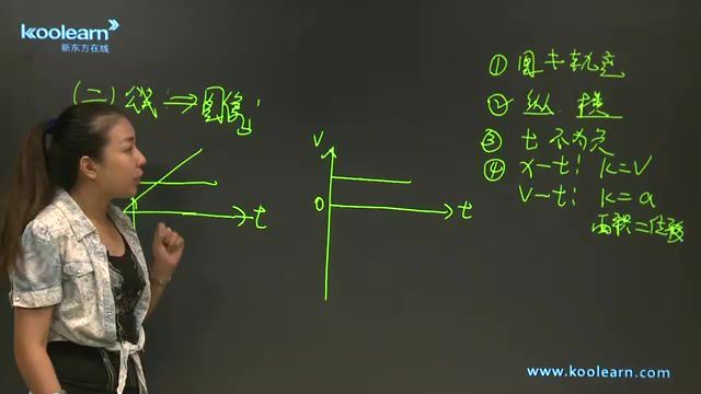 新东方经典课程高考物理力学专题精讲班讲师张雯