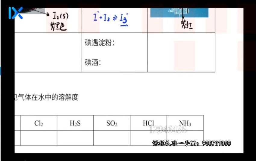 2020乐学高考化学第二阶段课程 李政