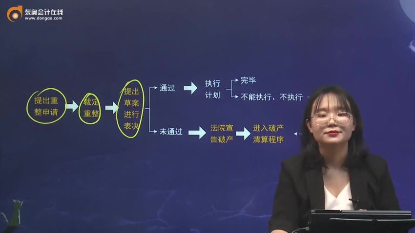 财经类考试：2021税务师