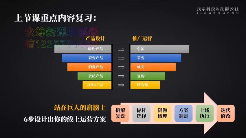 21天获客裂变成交实操营