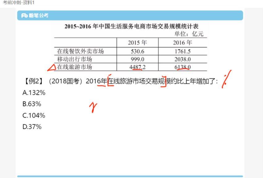 2021国考：国考冲刺课-粉笔