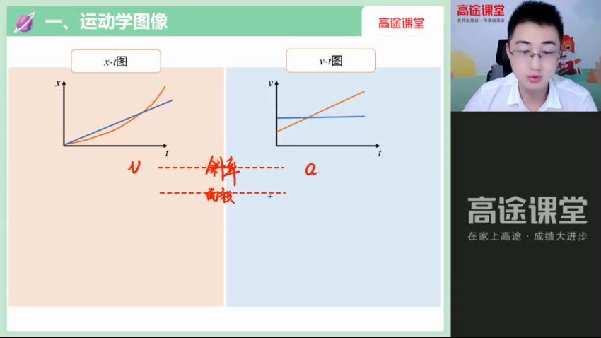 2022高三高途物理张展博暑假班（S）