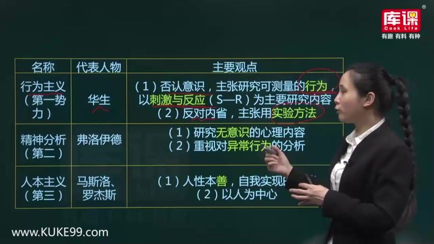 库课2019专升本河南心理学冲刺课程（8.48G高清视频）