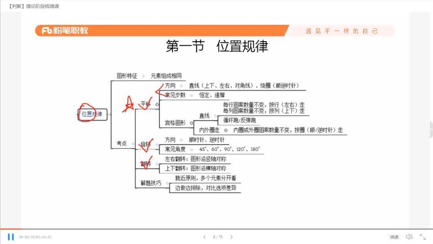 2022事业单位考：2022事业单位联考ABCDE类-F