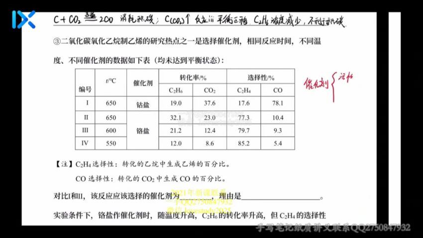 2022高三乐学化学李政专题系列课-康永明