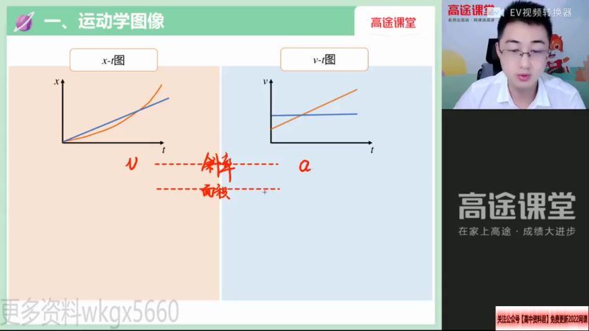 2022高考高三物理张展博暑假班（2.28G高清视频）