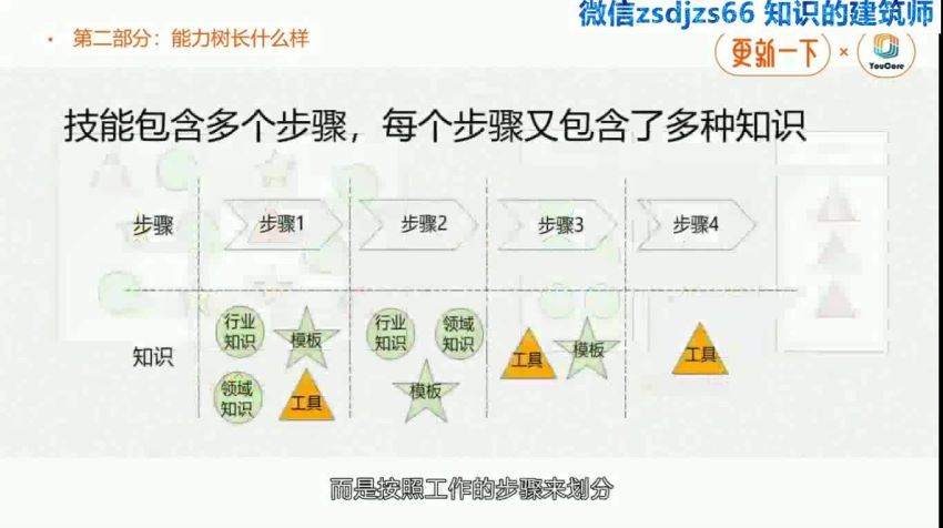 王世民职场高效学习24讲