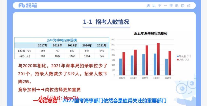 2022国考：国考公告大纲、八大部门及职位选择全解读