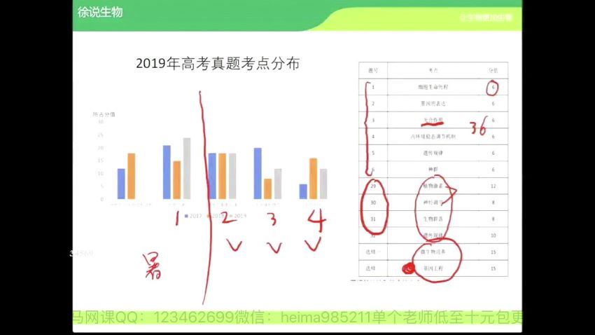 高途徐京生物秋季班（高清视频）