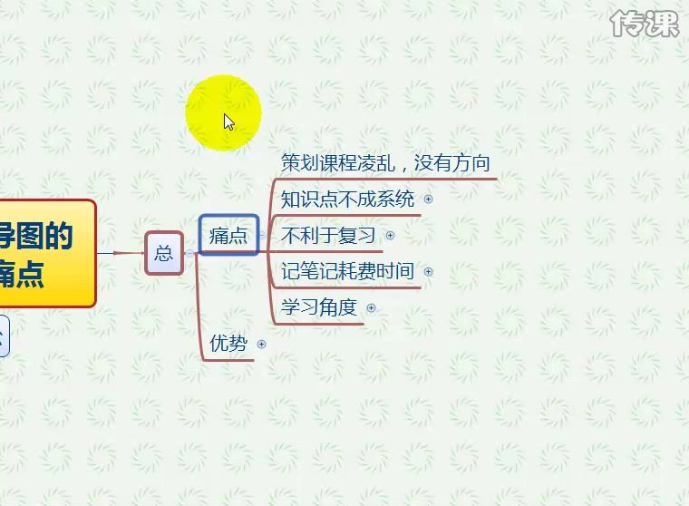 3小时学会思维导图课程（分辨率760×558视频）