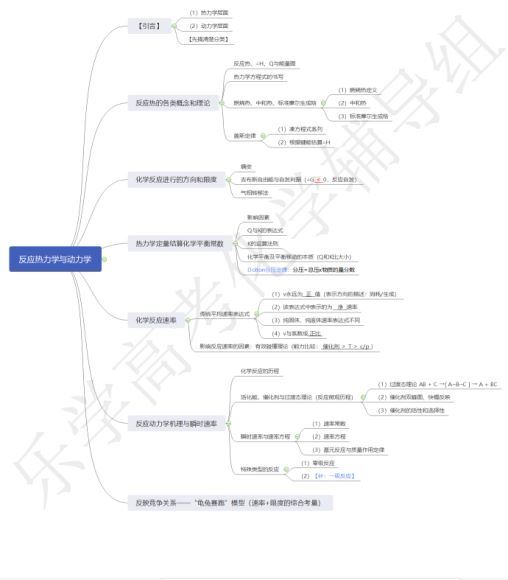 2022高三乐学化学李政群文件